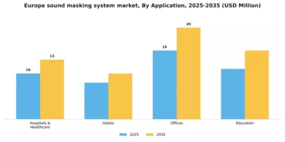 Europe Sound Masking System Market Segment Image 0