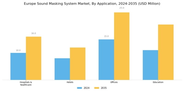 Europe Sound Masking System Market Segment Image 1