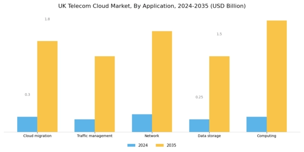 UK Telecom Cloud Market Segment Image 2