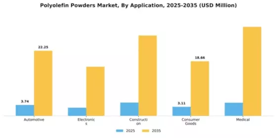 Polyolefin Powders Market Segment Image 0