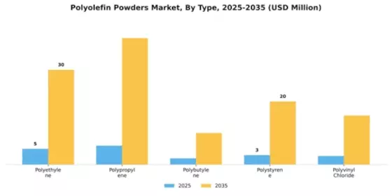 Polyolefin Powders Market Segment Image 4