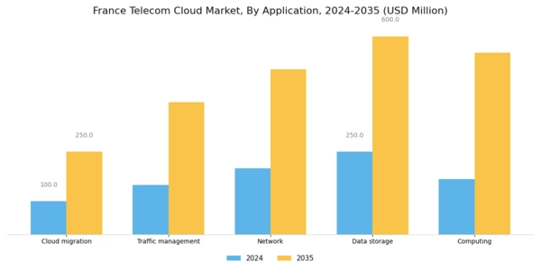 France Telecom Cloud Market Segment Image 2