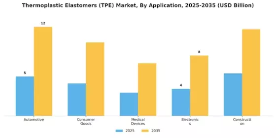 Thermoplastic Elastomers Market Segment Image 0