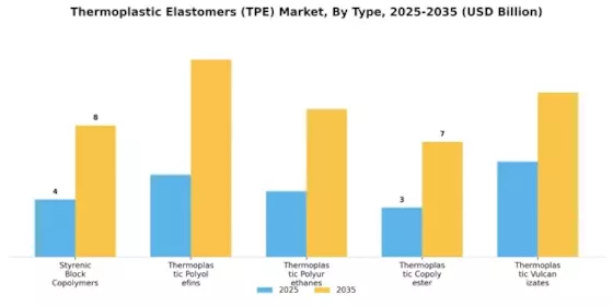 Thermoplastic Elastomers Market Segment Image 1