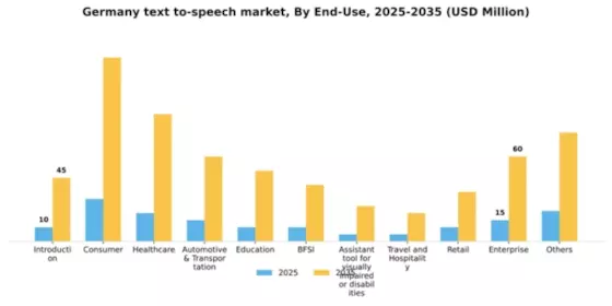 Germany Text To Speech Market Segment Image 2