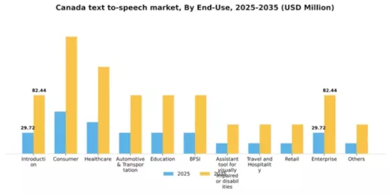 Canada Text To Speech Market Segment Image 2