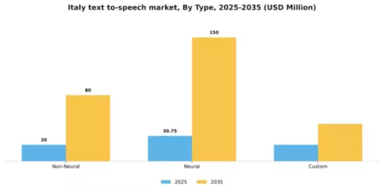 Italy Text To Speech Market Segment Image 5