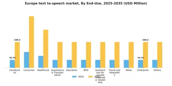 Europe Text To Speech Market Segment Image 2