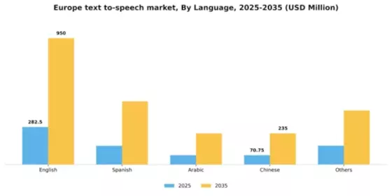 Europe Text To Speech Market Segment Image 3