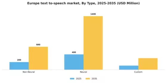 Europe Text To Speech Market Segment Image 5