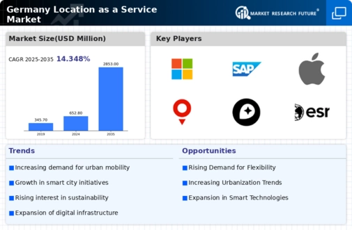 Germany Location As A Service Market Infographic
