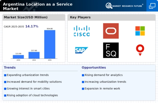 Argentina Location As A Service Market Infographic