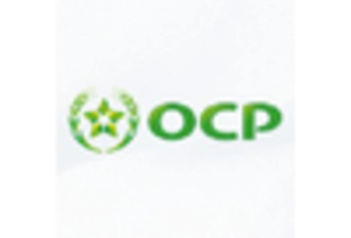 Foliar Spray Market key player