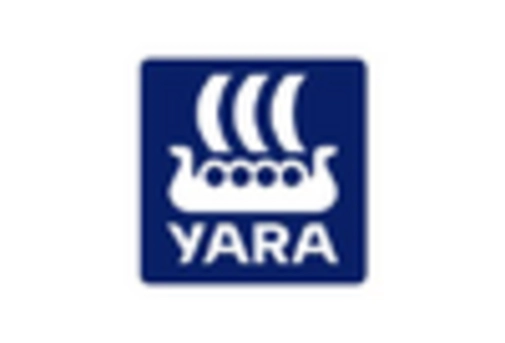 Foliar Spray Market key player