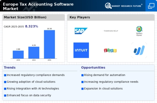 Europe Tax Accounting Software Market Infographic