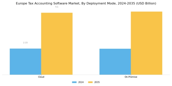 Europe Tax Accounting Software Market Segment Image 1
