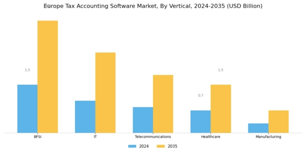 Europe Tax Accounting Software Market Segment Image 2