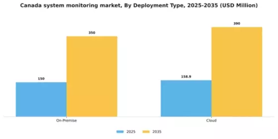 Canada System Monitoring Market Segment Image 1