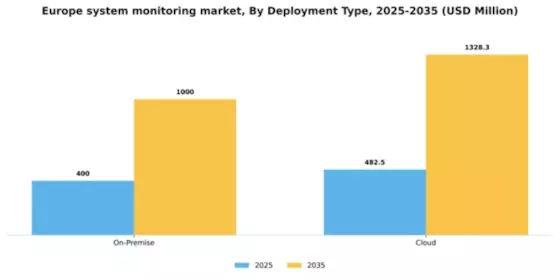 Europe System Monitoring Market Segment Image 1