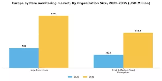 Europe System Monitoring Market Segment Image 2