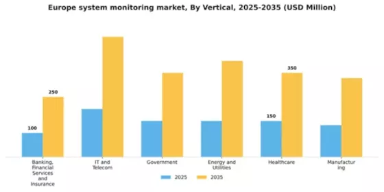 Europe System Monitoring Market Segment Image 3