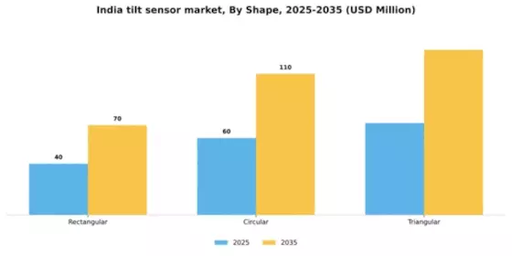 India Tilt Sensor Market Segment Image 2