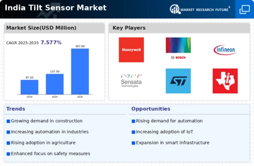 India Tilt Sensor Market Infographic