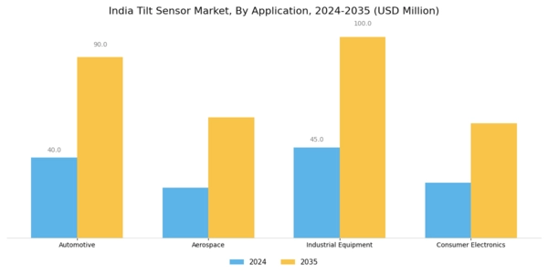 India Tilt Sensor Market Segment Image 1