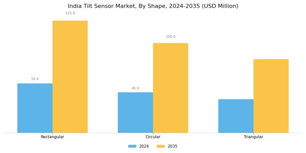 India Tilt Sensor Market Segment Image 3