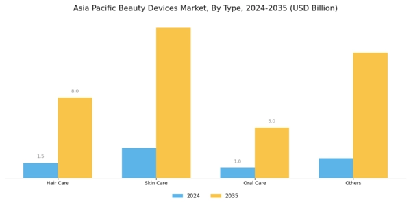 Asia Pacific Beauty Devices Market Segment Image 0