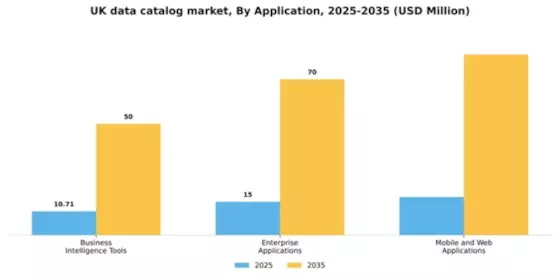 UK Data Catalog Market Segment Image 0