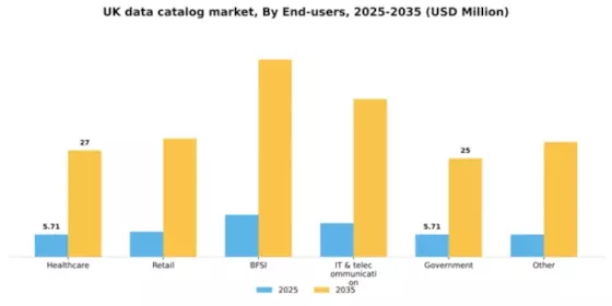 UK Data Catalog Market Segment Image 3