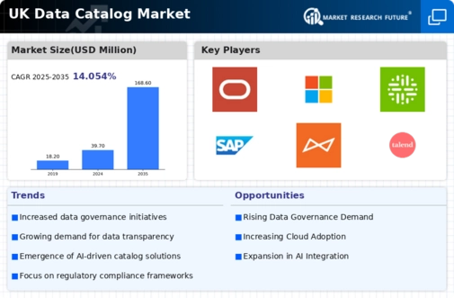 UK Data Catalog Market Infographic