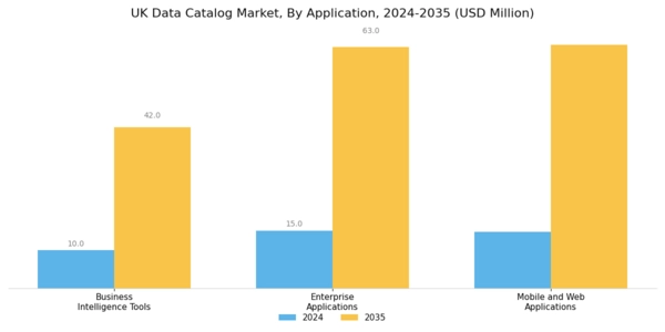 UK Data Catalog Market Segment Image 2