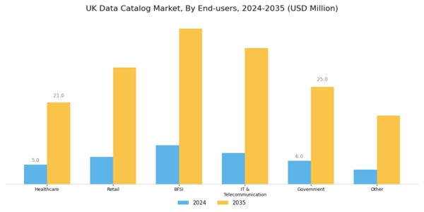UK Data Catalog Market Segment Image 3