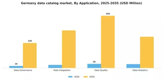 Germany Data Catalog Market Segment Image 0