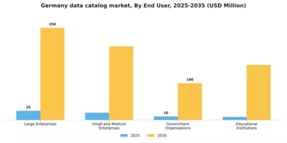 Germany Data Catalog Market Segment Image 2