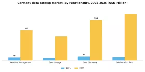 Germany Data Catalog Market Segment Image 3