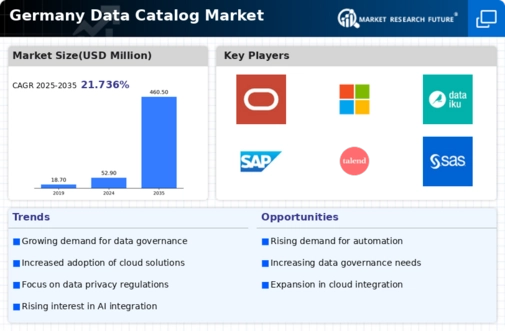 Germany Data Catalog Market Infographic