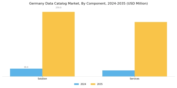Germany Data Catalog Market Segment Image 0