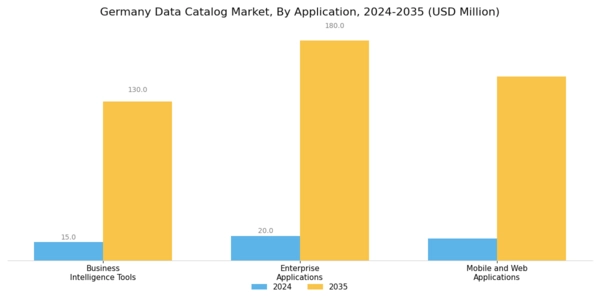 Germany Data Catalog Market Segment Image 2