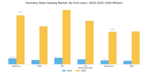 Germany Data Catalog Market Segment Image 3