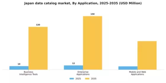 Japan Data Catalog Market Segment Image 0