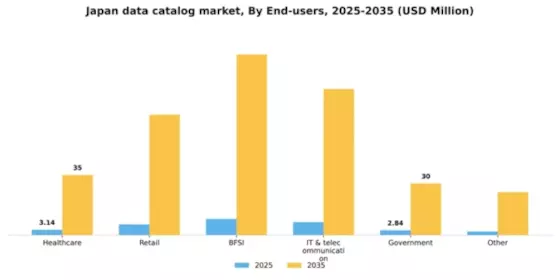 Japan Data Catalog Market Segment Image 3