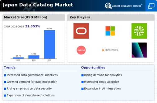 Japan Data Catalog Market Infographic