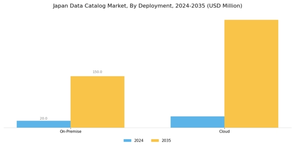 Japan Data Catalog Market Segment Image 1