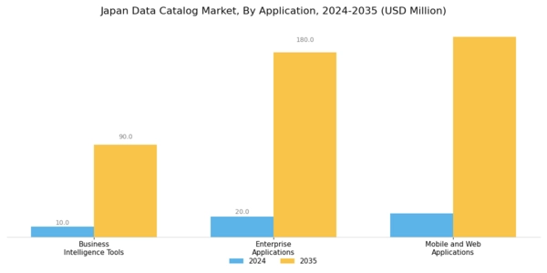 Japan Data Catalog Market Segment Image 2