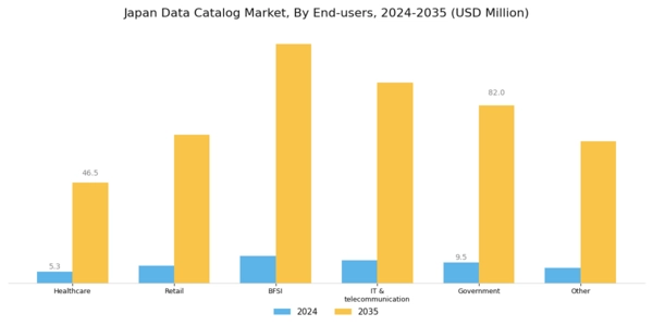 Japan Data Catalog Market Segment Image 3