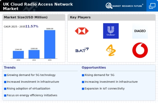 UK Cloud Radio Access Network Market Infographic