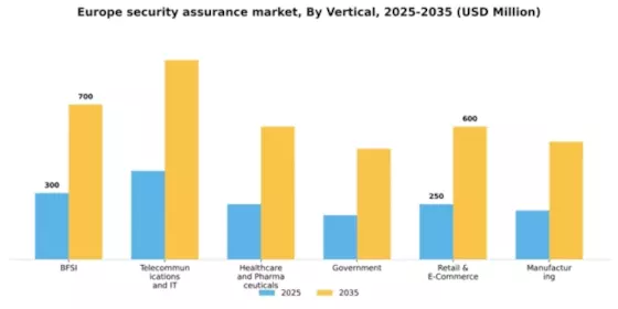 Europe Security Assurance Market Segment Image 2